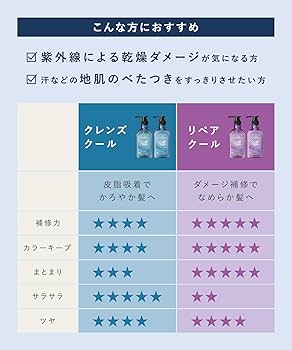 DROAS ドロアス クールヘアケア シャンプー トリートメント 夏季限定 Amazon | [2025夏限定] DROAS ドロアス シャンプー クレンズ
